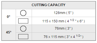 RF-128 cutting capacity