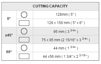 RF-128HDR cutting capacity