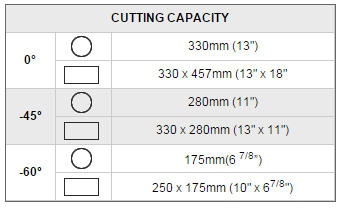 RF-20S RF-20SA RF-20SAA cutting capacity