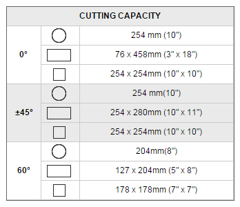RF-250N cutting capacity
