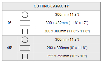  RF-300R cutting capacity