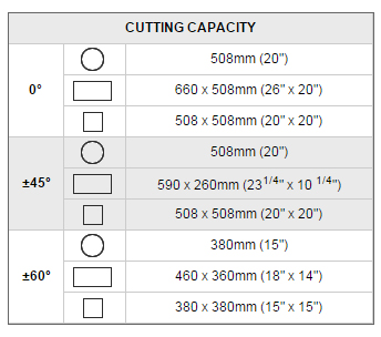 RF-500DSA RF-500DSAH CUTTING CAPACITY 