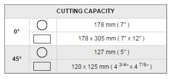 cutting capacity RF-712G RF-712G cutting capacity