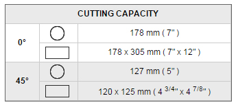 cutting capacity RF-712N RF-712N cutting capacity