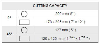 cutting capacity RF-812 RF-812 cutting capacity