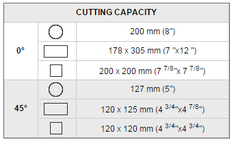 cutting capacity RF-812G RF-812G cutting capacity