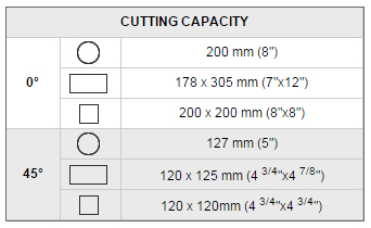 cutting capacity RF-812N RF-812N cutting capacity