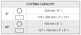 cutting capacity RF-912B RF-912B cutting capacity