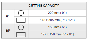 cutting capacity RF-912G RF-912G cutting capacity