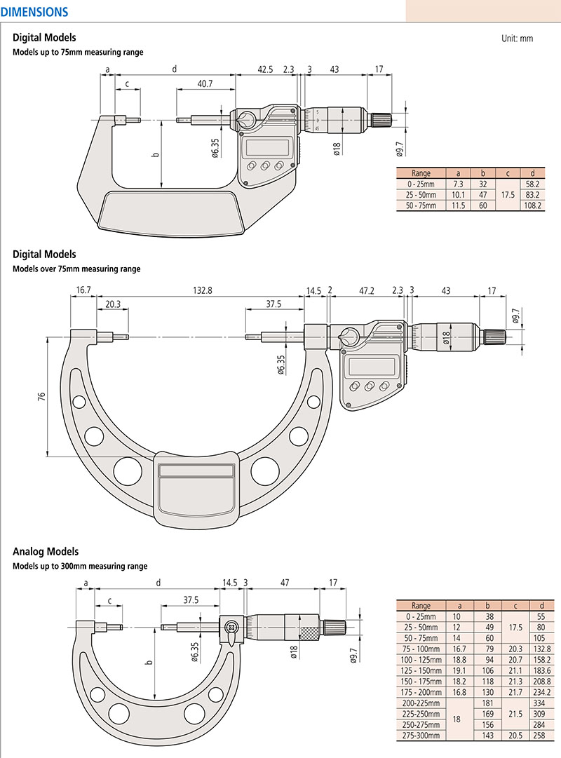 thong so chi tiet panme mitutoyo seres 331 111
