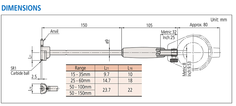 chi tiet chieu cao do series Thuoc do lo khong suot chi tiet chieu cao do series Thuoc do lo khong suot Mitutoyo