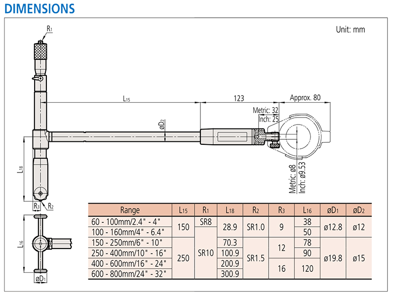 chi tiet chieu cao do series Thuoc do lo dau panme chi tiet chieu cao do series Thuoc do lo dau panme Mitutoyo