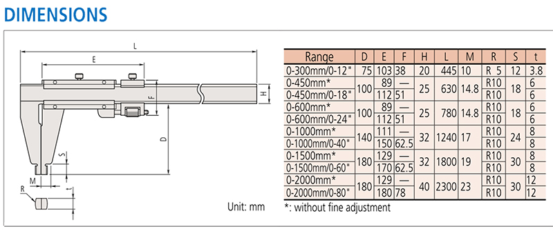 ban ve chi tiet Thuoc cap co Mitutoyo series 160