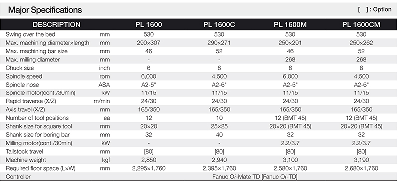 thong so ky thuat may tien CNC Han Quoc PL1600 SMEC thong so ky thuat may tien CNC Han Quoc PL1600