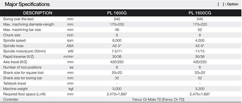 thong so ky thuat may tien CNC Han Quoc PL1600G SMEC thong so ky thuat may tien CNC Han Quoc PL1600G