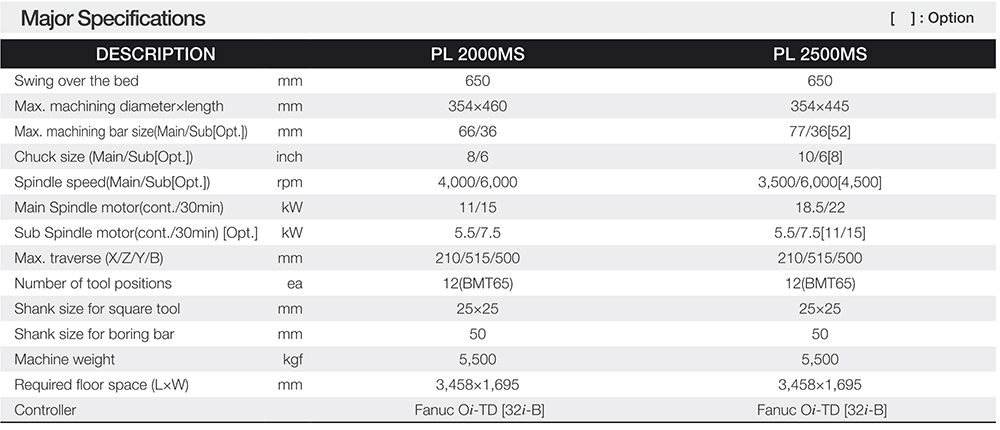 thong so ky thuat may tien CNC Han Quoc PL2000MS PL2500MS SMEC thong so ky thuat may tien CNC Han Quoc PL2000MS PL2500MS