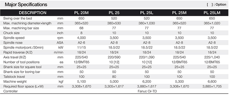 thong so ky thuat may tien CNC Han Quoc PL25 SMEC thong so ky thuat may tien CNC Han Quoc PL25