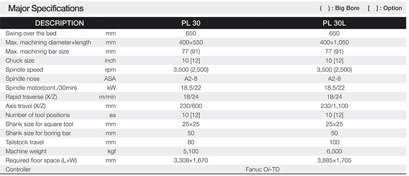 thong so ky thuat may tien CNC Han Quoc PL30