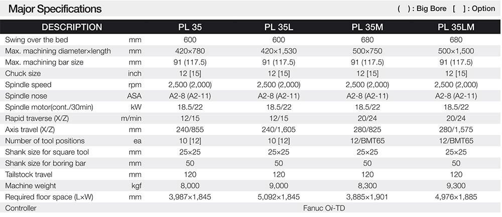 thong so ky thuat may tien CNC Han Quoc PL35 SMEC thong so ky thuat may tien CNC Han Quoc PL35