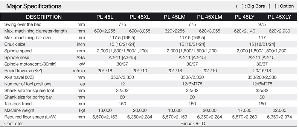 thong so ky thuat may tien CNC Han Quoc PL45