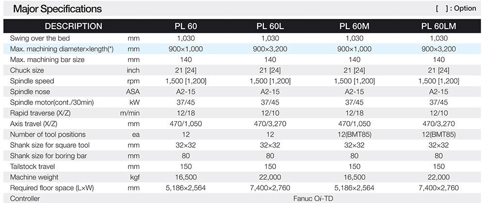 thong so ky thuat may tien CNC Han Quoc PL60 SMEC thong so ky thuat may tien CNC Han Quoc PL60