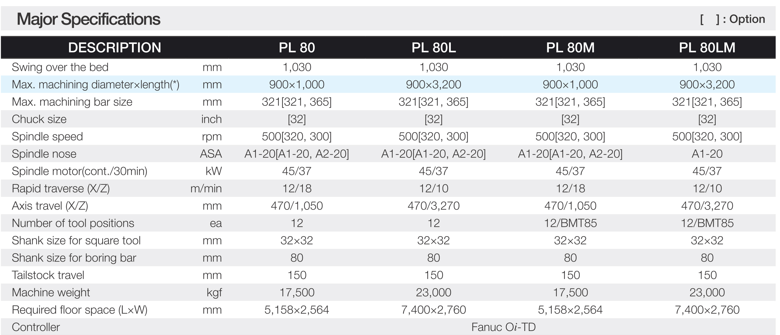 thong so ky thuat may tien CNC Han Quoc PL80 SMEC thong so ky thuat may tien CNC Han Quoc PL80
