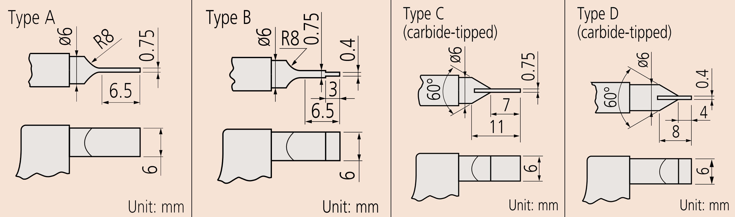 loai dau do panme do ranh Mitutoyo series 422, 122