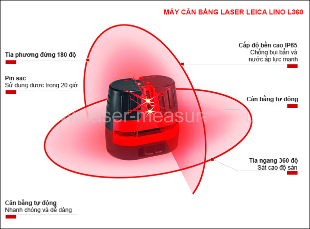 may can bang laser may can bang laser leica lino L360