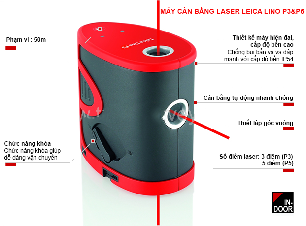 may can muc laser may can muc leica lino P3&P5